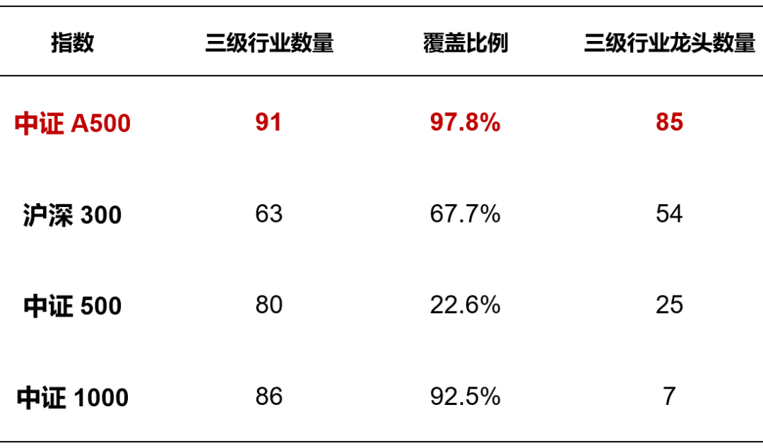 数据来源：中证指数公司，截至2024年10月31日