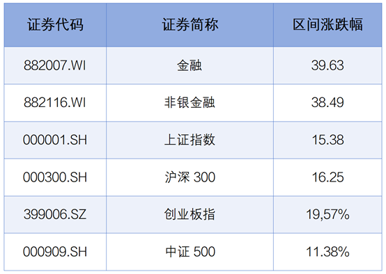 数据来源：Wind，统计区间：2024.01.01-2024.12.11（指数过往收益不预示其未来表现。）