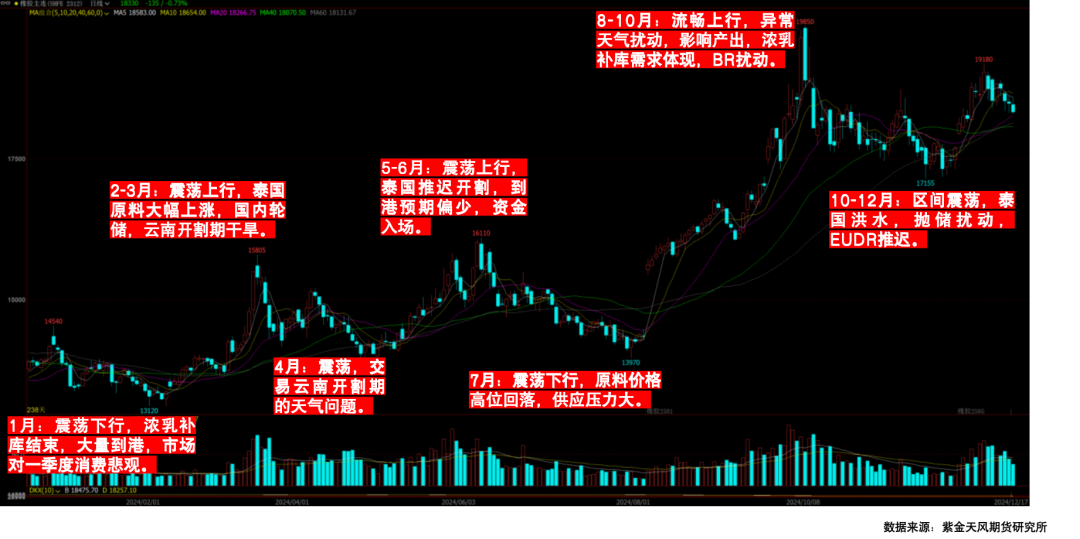 数据来源：紫金天风期货研究所