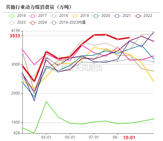 数据来源：Wind，紫金天风期货