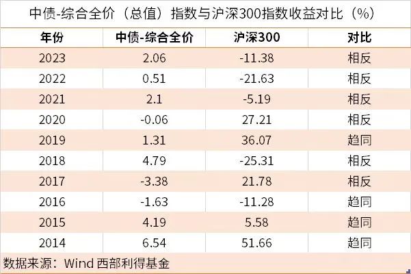 是时候配置这类产品了！