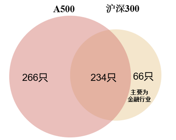 数据来源：中证指数公司，截至2024年10月31日