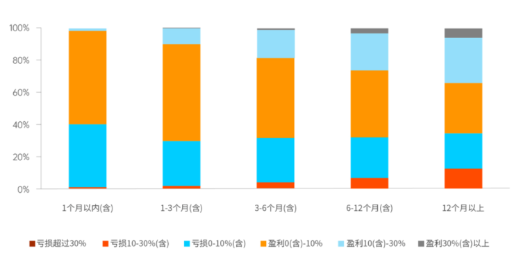 资料来源：兴证全球基金