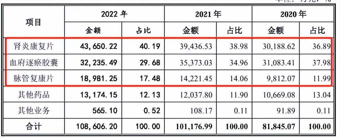 截图来源于招股书