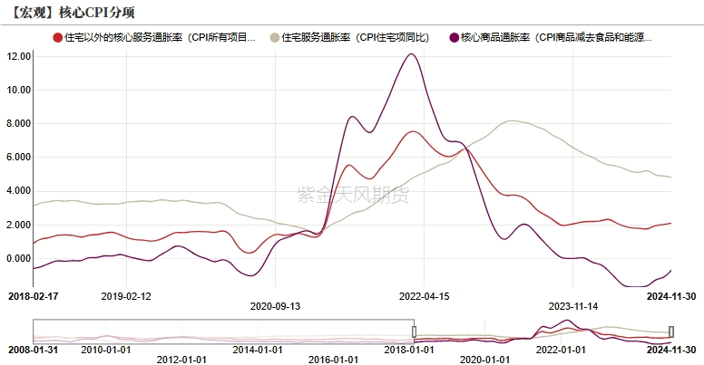 数据来源：紫金天风期货研究所