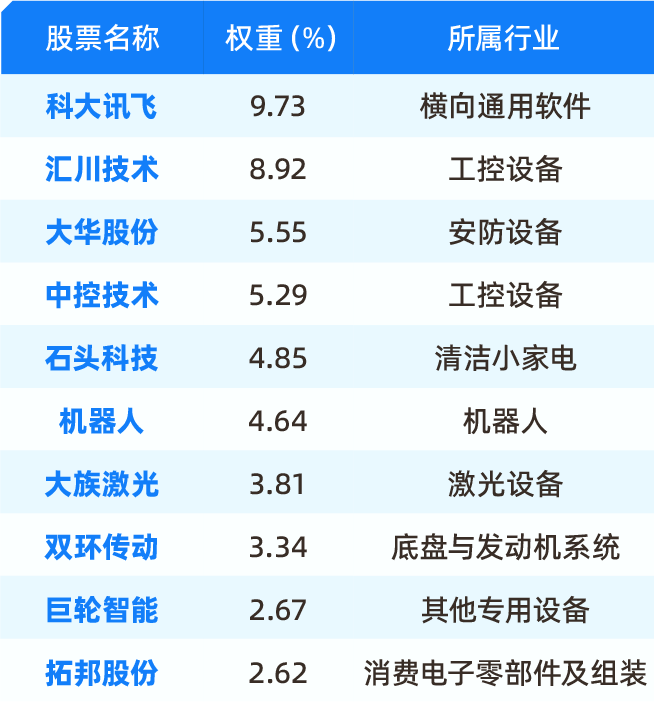 人类有望迎来“人机共舞时代”了吗？