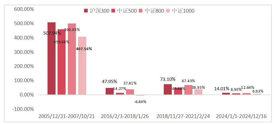 转载 | 沪深300投资价值分析