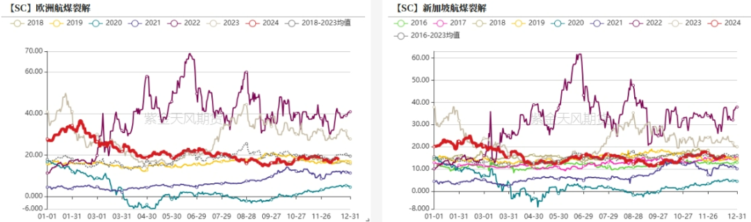 数据来源：紫金天风期货研究所