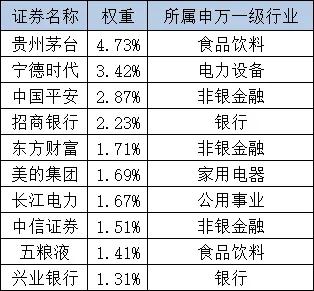 数据来源：中证指数公司、Wind，截至24/12/16。上述个股仅供展示指数权重，非个股推荐，也不构成任何投资建议。