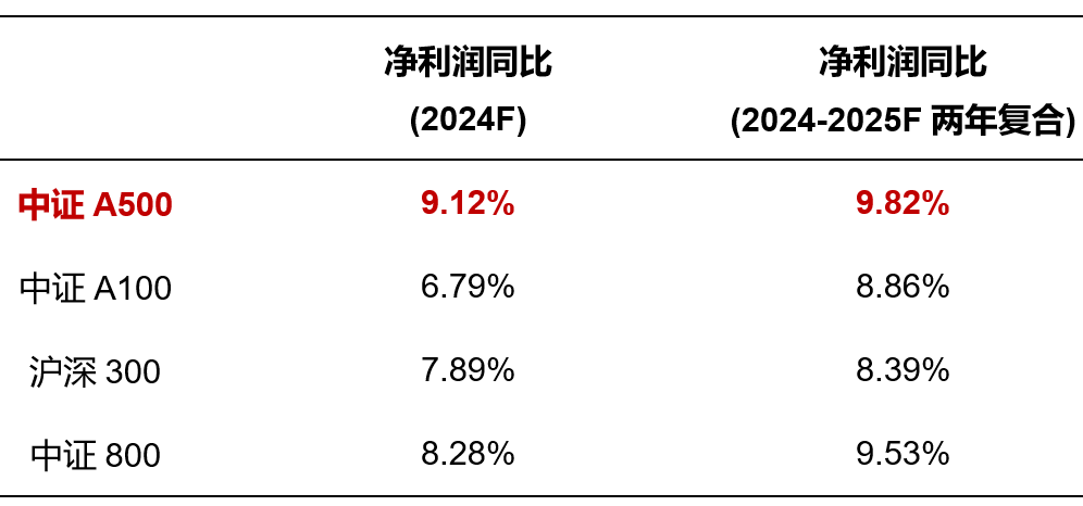 数据来源：wind，截至2024年10月31日