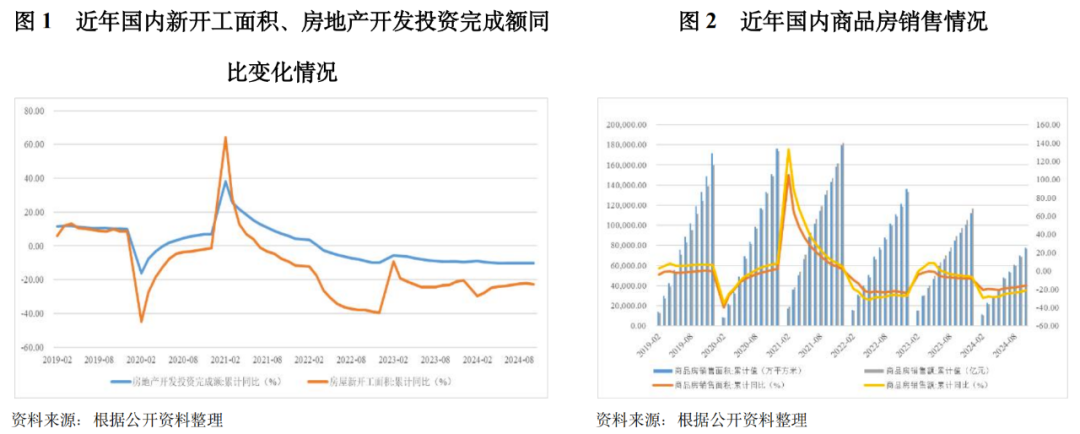 【行业研究】开发型房地产行业运营状况及3C级别表现