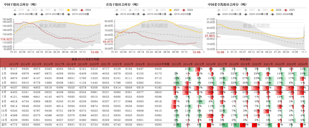 数据来源：隆众咨询，紫金天风期货研究所