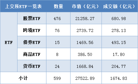 每日沪市基金概况