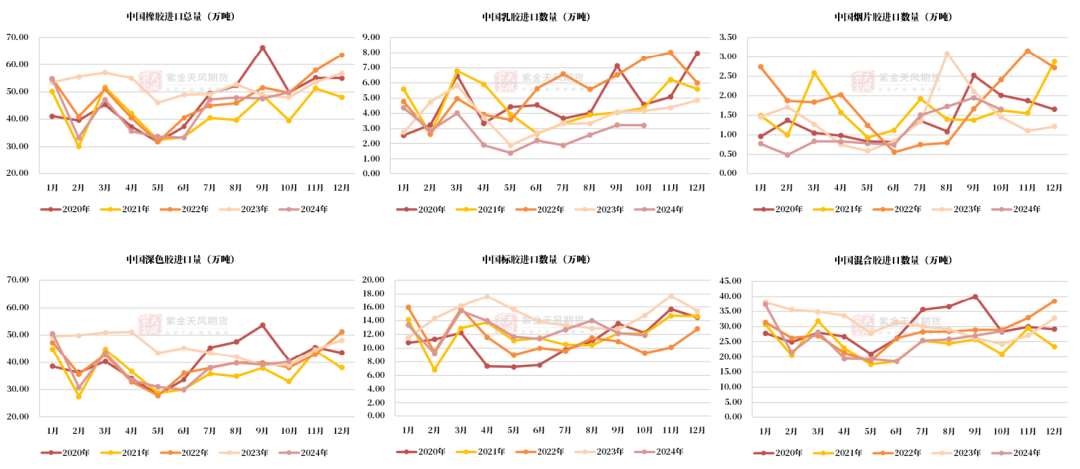 数据来源：中国海关，紫金天风期货研究所