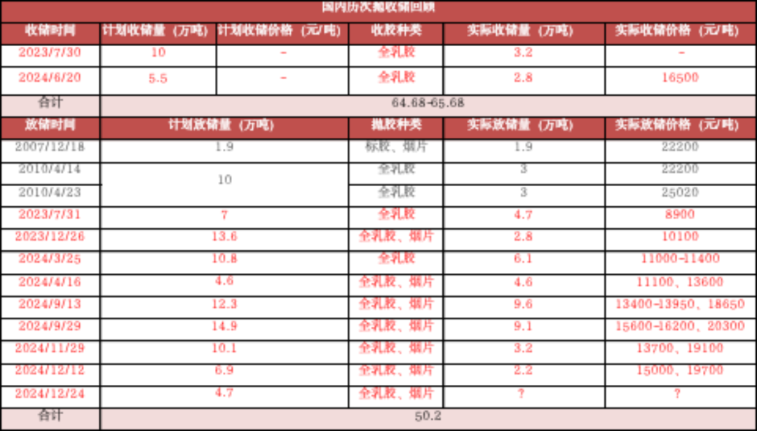 数据来源：紫金天风期货研究所