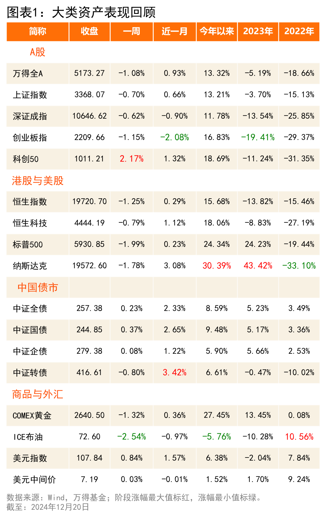 机构研究周报：货币宽松是市场最强支撑，要紧紧拥抱人工智能