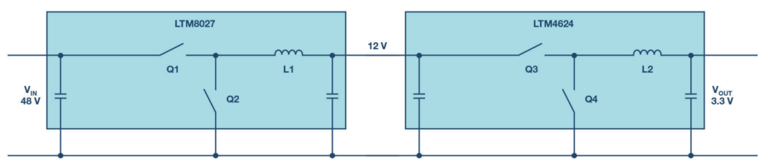 图2. 电压分两步从48 V降至3.3 V，包括一个12 V中间电压