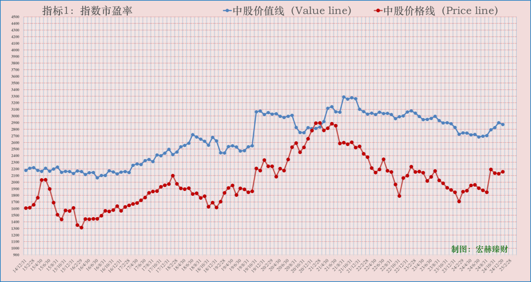 周览·钟摆 | 2024第51周 (12/20)：美股牛市高点记录。