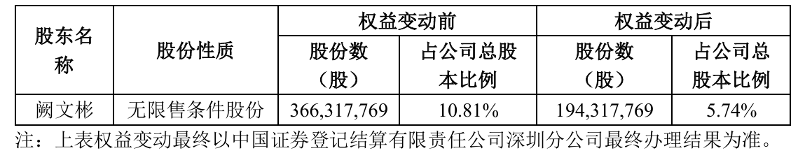 持股数量腰斩！新里程二股东1.72亿股股份被司法拍卖，成交价超3亿元