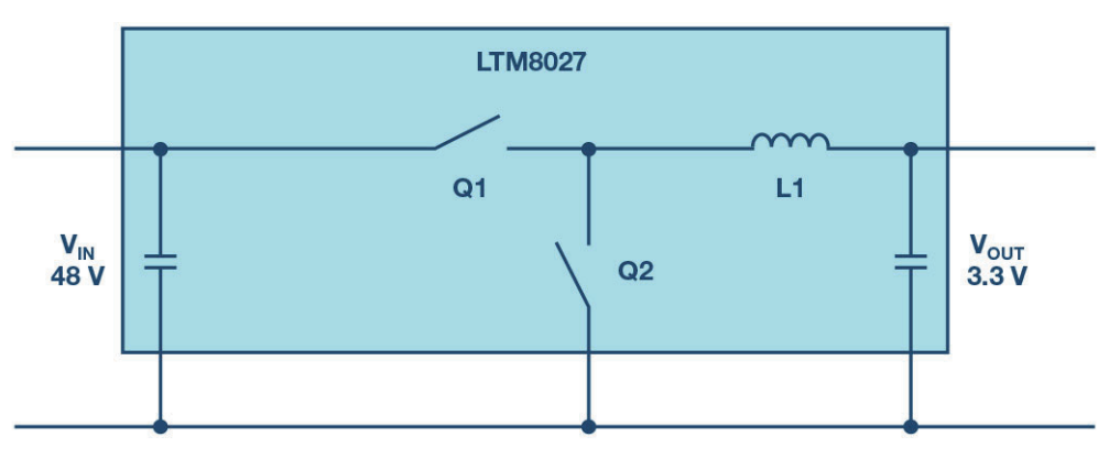 图1. 通过单一转换步骤将电压从48 V降至3.3 V
