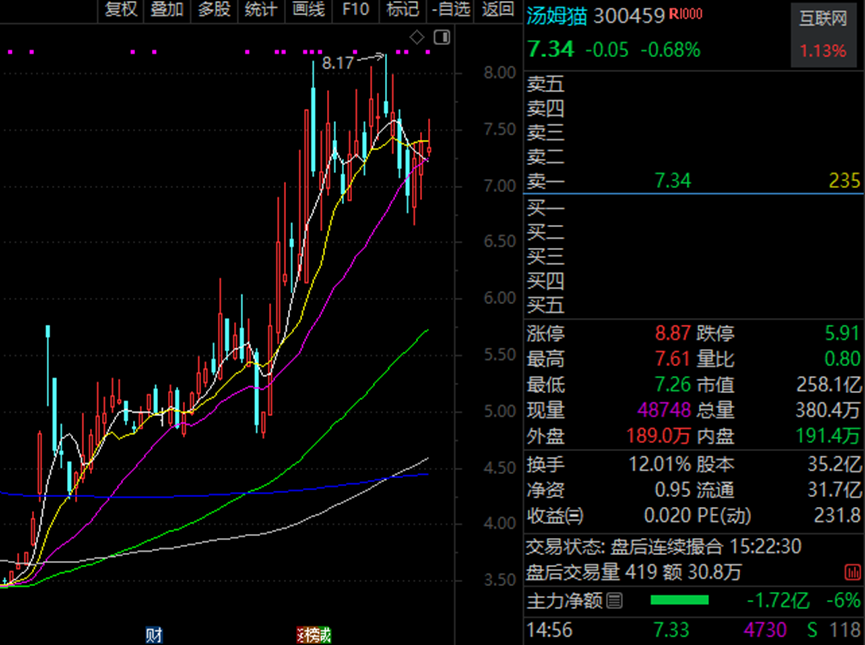 AI火爆 腾讯概念、华为概念、抖音概念被盯上！