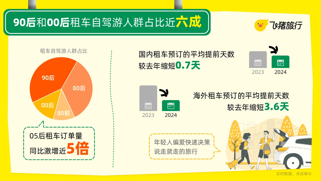 封面有数丨2024年租车市场持续火热 “纯电车型”被越来越多消费者接受