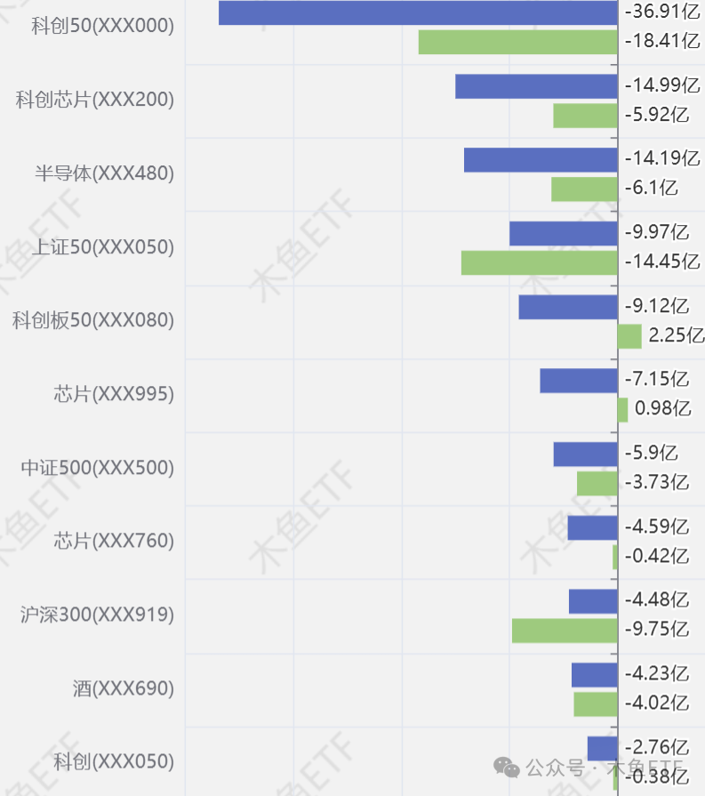 80亿赎回！可2025年科技主题却有无限可能！