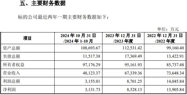 数据来源：友阿股份公告