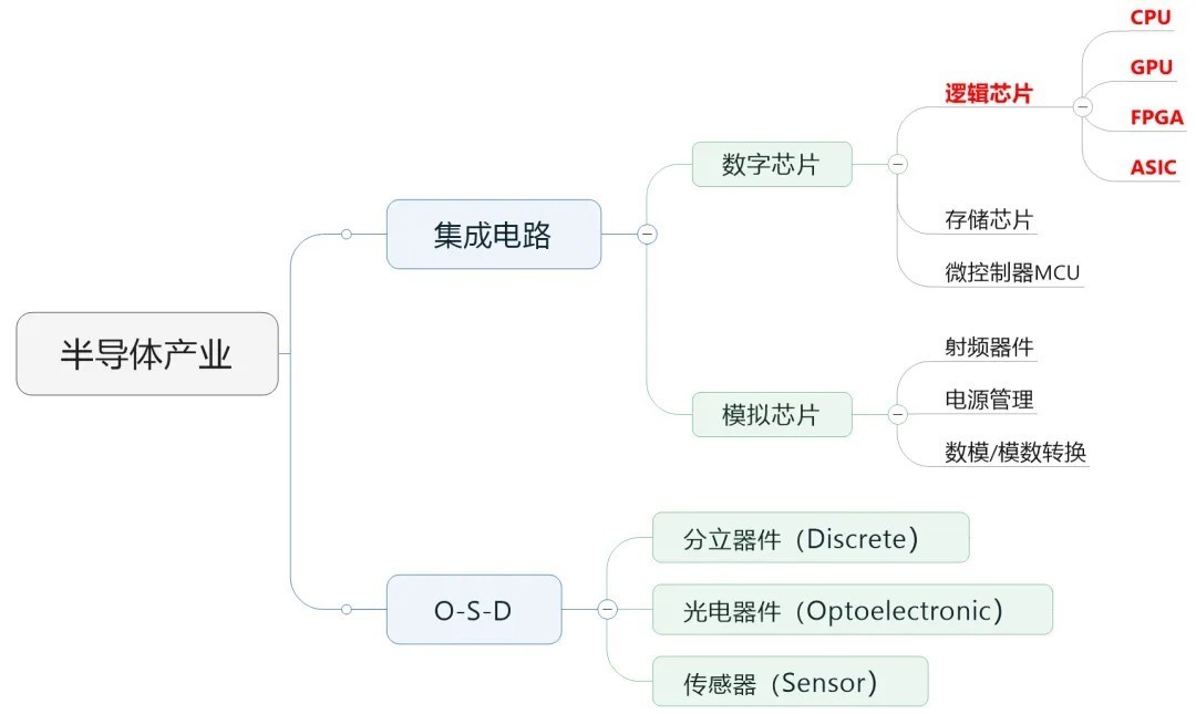 机构风格有哪些？下周交易什么？