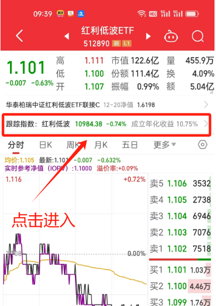 指数基金如何查看估值分位、周记20241222、关于未来策略的展望