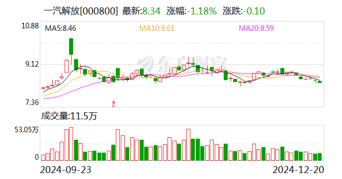 坚定不移走好可持续发展之路 一汽解放入选2024中国企业ESG优秀案例