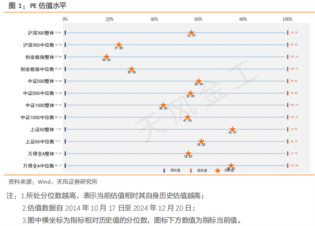 TMT成交占比创年内新高，大盘静待缩量信号