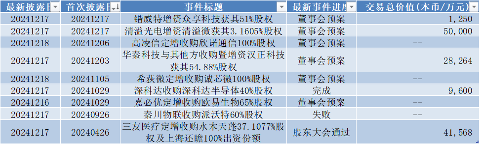 数据来源：Wind，科创板研究中心，星矿数据