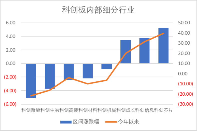 数据来源：Wind，科创板研究中心，星矿数据