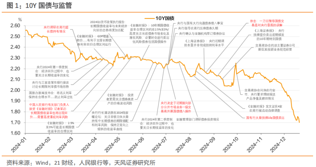 利率｜跨年继续买，久期不要降