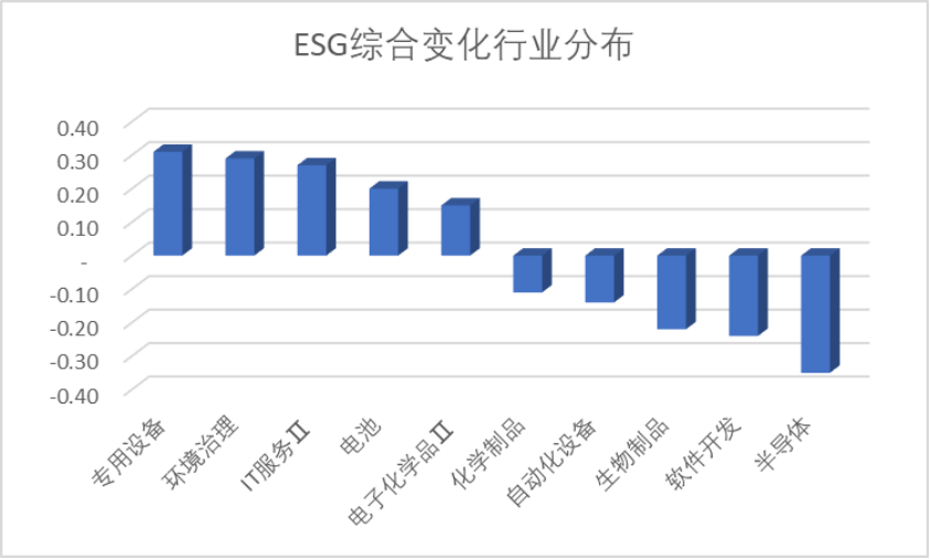 数据来源：Wind，科创板研究中心，星矿数据