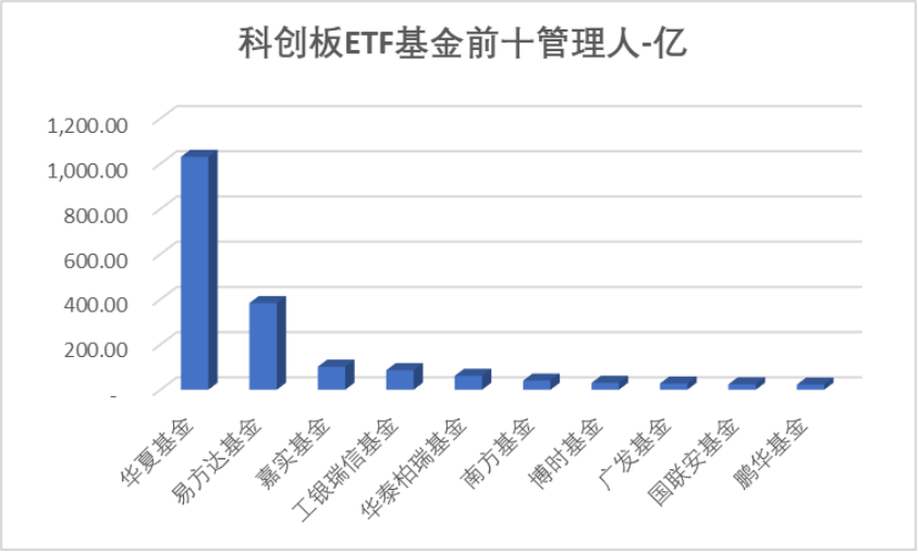 数据来源：Wind，科创板研究中心，星矿数据