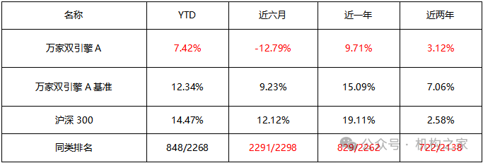 数据来源：Wind、机构之家整理