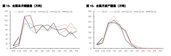 关联品种鲜鸡蛋白糖所属公司：五矿期货