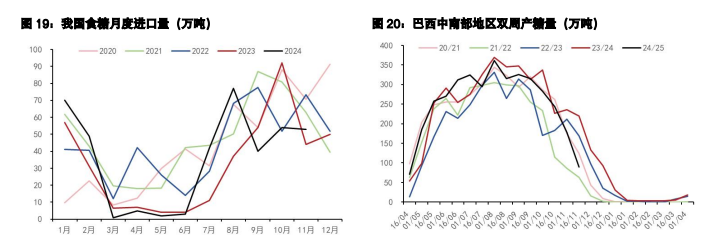 关联品种鲜鸡蛋白糖所属公司：五矿期货