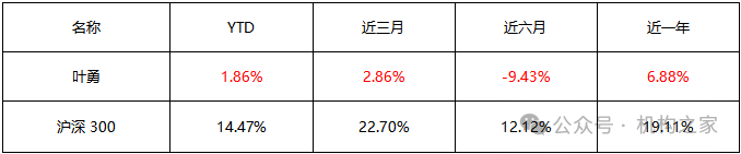 数据来源：Wind、机构之家整理