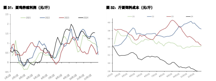 关联品种鲜鸡蛋白糖所属公司：五矿期货