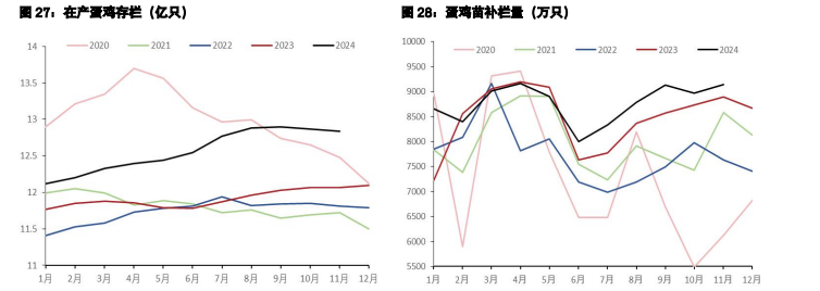 关联品种鲜鸡蛋白糖所属公司：五矿期货