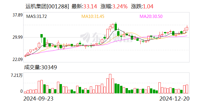 运机集团子公司推出矿山智能工业巡检机器人