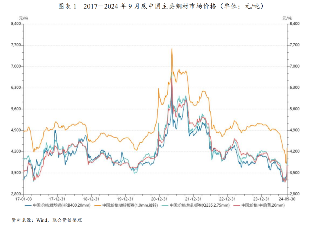 【行业研究】工程机械行业观察及2025年信用风险展望