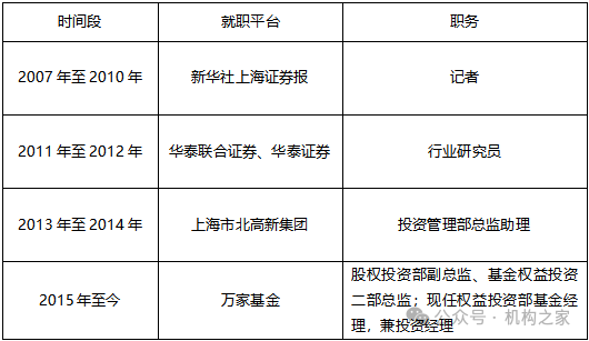 数据来源：Wind、机构之家整理