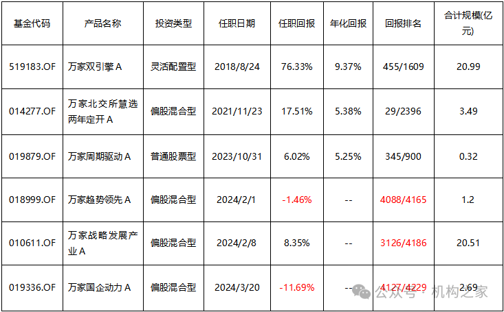 数据来源：Wind、机构之家整理