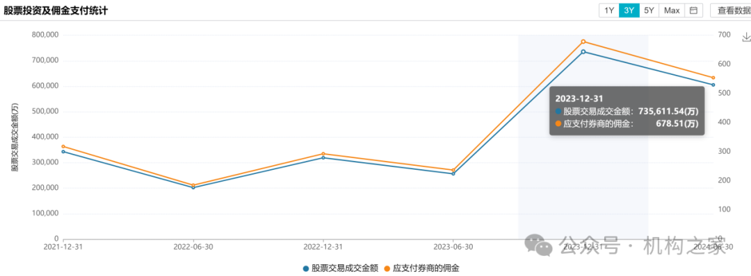 数据来源：Wind、机构之家整理