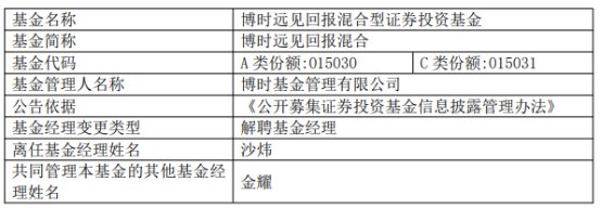 博时基金沙炜离任3只基金