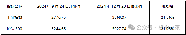 数据来源：Wind、机构之家整理